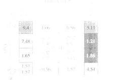 市場(chǎng)均衡