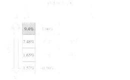 股票交易報(bào)價(jià)