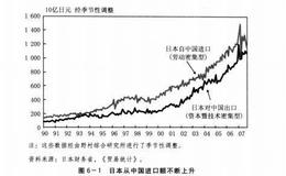 對于日本經(jīng)濟的復蘇日本需要真正的改革是怎樣的？