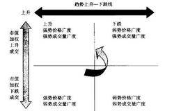 成交量數(shù)據(jù)的可靠性