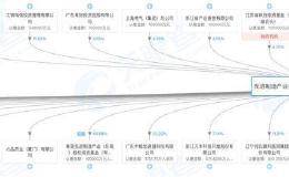頻頻突擊入股！誰在火線搶籌科創(chuàng)板盛宴？
