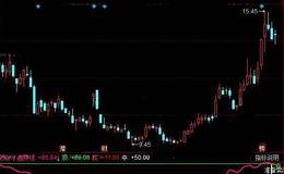 同花順時間<em>籌碼分布指標</em>公式詳細介紹