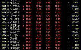 近兩萬元的華為折疊屏手機來了！這些上市公司是其供應商