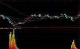 [巴菲特股市分析]巴菲特仍在“割肉” 寬松政策仍需