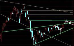 空空道人最新股市消息：這個走勢和個股的問題