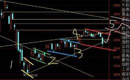 空空道人最新股市消息：出師有名下跌無罪