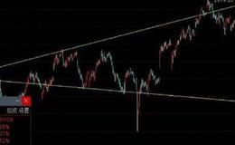 空空道人最新股市消息：明天會掀掉2800點遮羞布不？