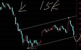 空空道人最新股市消息：開始反彈進程吧！