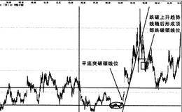 股票實(shí)戰(zhàn)之錫業(yè)股份操盤案例