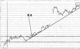 股票實(shí)戰(zhàn)之新湖創(chuàng)業(yè)操盤案例