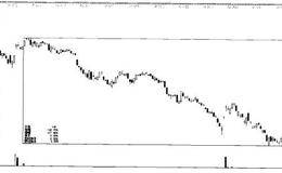 股票實(shí)戰(zhàn)之綿世股份操盤案例