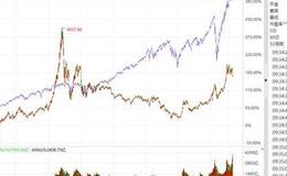 [李大霄最新股市評(píng)論]不要慌！后市調(diào)整空間有限