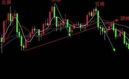 [巴菲特看股市]巴菲特點(diǎn)破中國股市：當(dāng)下的A股買入一些3元左右的低價(jià)股會(huì)怎樣？ 