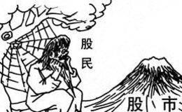 [沙黽農看股市]昨萬億長陽！今改變信仰！ 