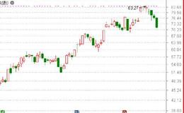 鷹眼實盤：從大虧一個億說起