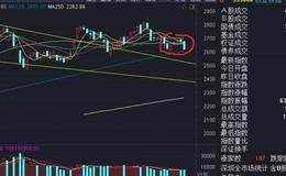 價投達叔：股票交流丨3458點，還有沒有戲？