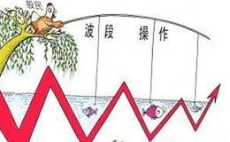 波段級別知多少 學好波段操作賺錢輕而易舉！