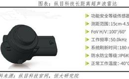 任澤平股市最新相關消息：中國自動駕駛發展報告2020（上）