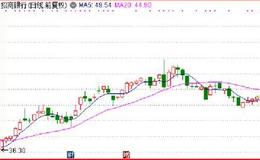 鷹眼實盤：今天，央媽送來了一碗大寬粉