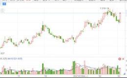 獵豹實(shí)盤：漲瘋了！這個(gè)方向要注意！