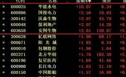 獵豹實盤：再度殺跌！抄底還遠嗎？