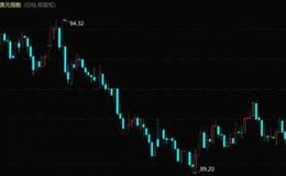 鷹眼實(shí)盤：一場新大戰(zhàn)即將打響！