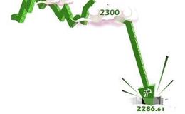 巴菲特：91歲的巴菲特作出了什么改變