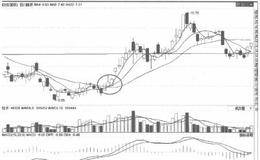 如何分析向上發(fā)散的三線開花股市實(shí)例？