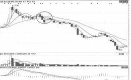 如何分析向下發(fā)散的三線開花股市實(shí)例？