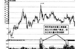 什么是盤口量價關系