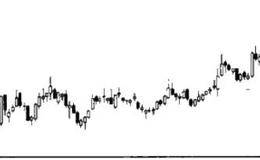 對上升途中的買入信號-平臺突破型、一波三折型的論述 