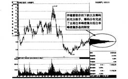 籌碼的走勢情況