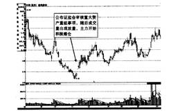 主力建倉的走勢
