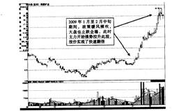 什么是拉升階段