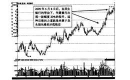 什么是主力控盤