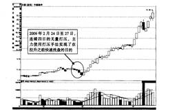 什么是輪妙與打壓手法
