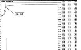 揭秘短線暴漲股