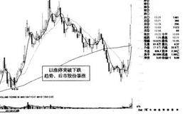 實(shí)戰(zhàn)案例具體揭秘短線暴漲股