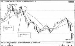 如何分析雙頂?shù)娜站€走勢(shì)實(shí)例？