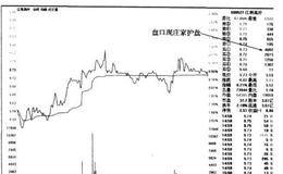 “量"化實(shí)戰(zhàn)操作