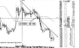 主力莊家出貨階段所常用的手法