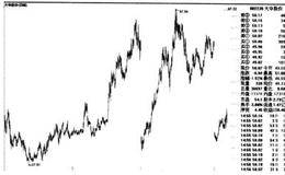 選股的一般思路