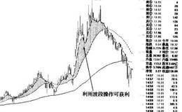 ST股實(shí)戰(zhàn)操盤戰(zhàn)法