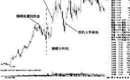 賬戶資金的有效管理