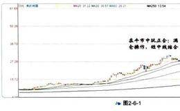 股市中的奇正之術(shù)